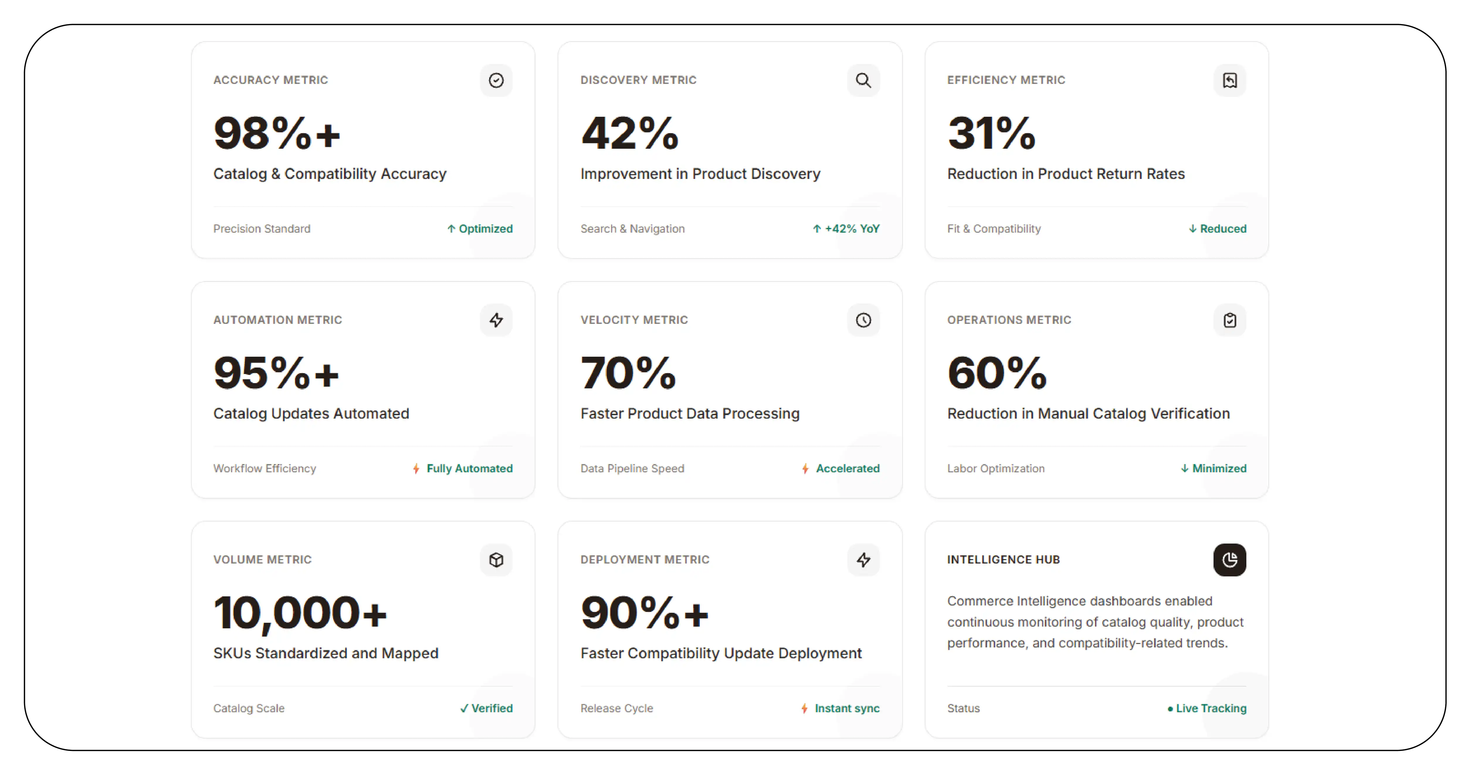 Results & Key Metrics